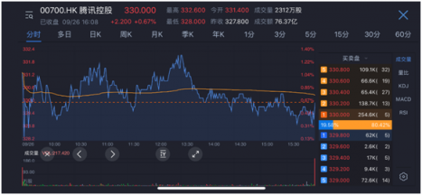 金融遇见科抚