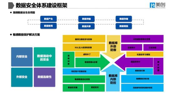 ABC时代下，大咖共话医疗数据安全