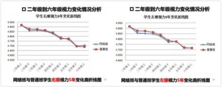 周一:研发新的更有益的信息化教学设备 使护眼减负并行