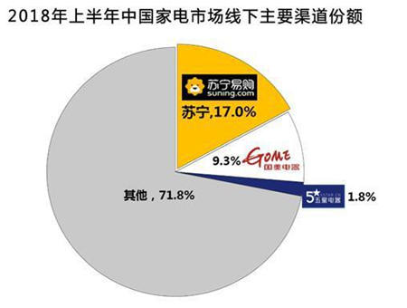 消费升级大数据彰显新增长点 智慧零售双线助力美好生活