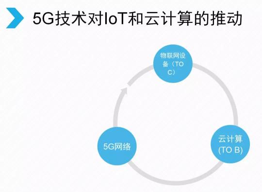 腾讯宣布架构变革，开启下一个产业互联网时代