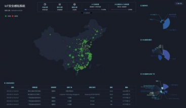 拥有“安全大脑”的路由器才是安全界的诺亚方舟