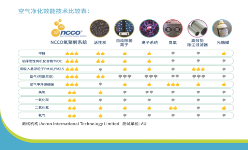 买空气净化器看CADR值？告诉你，真没啥用！