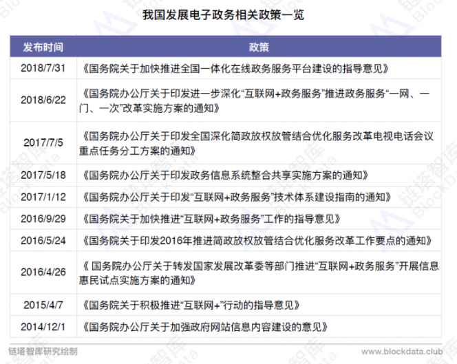 2018中国区块链电子政务研究报告发布，17项应用七大细分场景