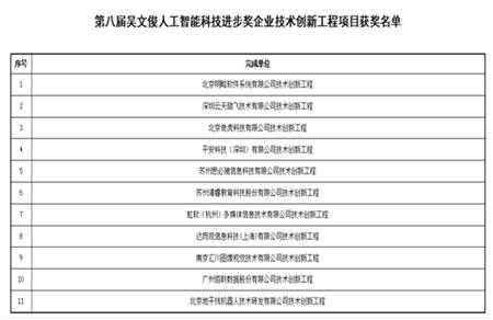 第八届吴文俊人工智能科学技术奖获奖名单公示 云天励飞上榜