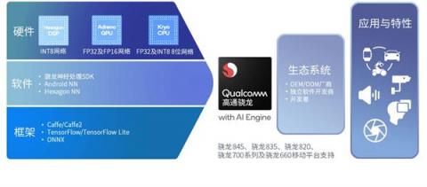 AICALL手机聚焦AI，破局手机3.0时代新蓝海