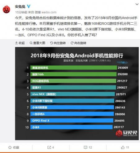 九月安卓手机性能排行榜：只有魅族16th才敢叫板游戏手机