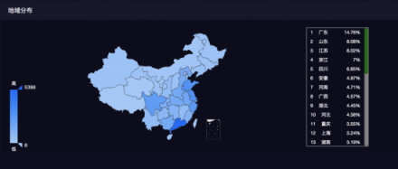 互联网医疗服务存数据泄露隐忧 腾讯智慧安全支招防御