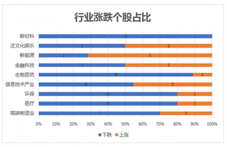 富途证券发布9月新经济指数报告 全球新经济走向何方？