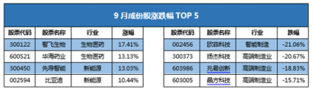 富途证券发布9月新经济指数报告 全球新经济走向何方？