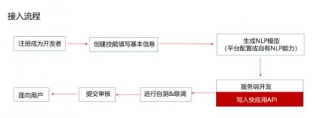 小米漂流瓶快应用横空出世，语音+快应用还能这么玩