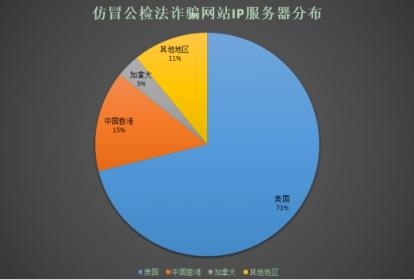 腾讯安全《2018上半年仿冒公检法趋势研究报告》：Q2季度仿冒公检法恶意应用增长70%