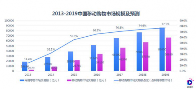 淘宝营销的超全必备知识点，微播易为您整理好了