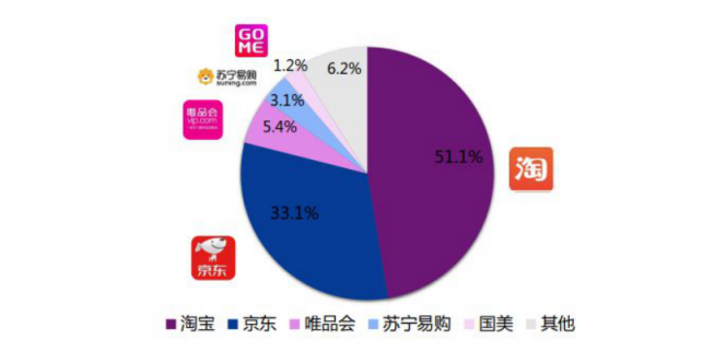 淘宝营销的超全必备知识点，微播易为您整理好了