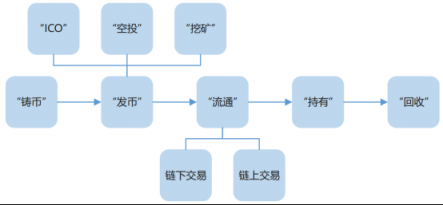 “虚拟货币”手握重金 安全风险风起云涌