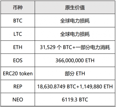 “虚拟货币”手握重金 安全风险风起云涌