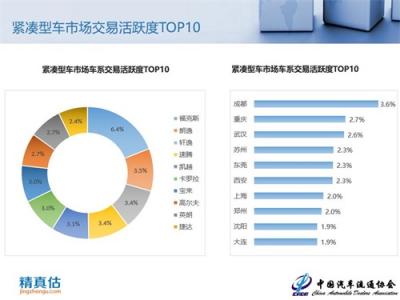 2018年9月中国汽车保值率报告：新车降价冲击二手车市场