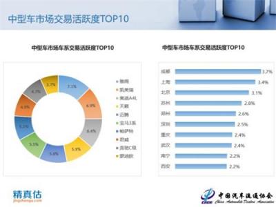 2018年9月中国汽车保值率报告：新车降价冲击二手车市场