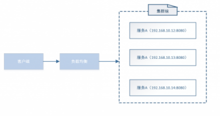 华云数据：浅谈微服务架构下的服务发现机制