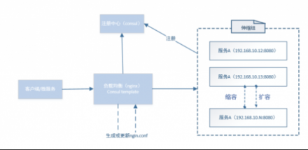 华云数据：浅谈微服务架构下的服务发现机制