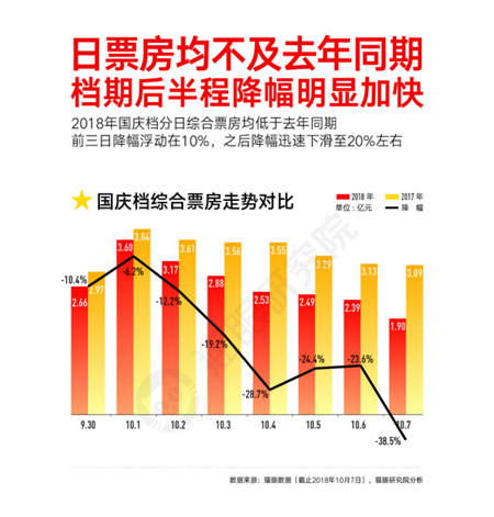 国庆档口碑效应加快，看娱乐多元化下猫眼平台如何吸引用户