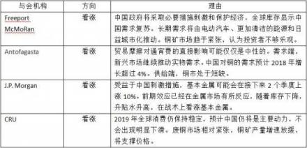 加佳有色：直击LME年会 铜被大佬再次看好？