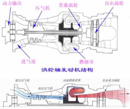 涡轮轴无人机虽“冷门”却有大用途