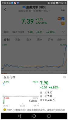 蔚来盘前股价涨超5% 老虎证券盘前交易助投资者把握交易机会