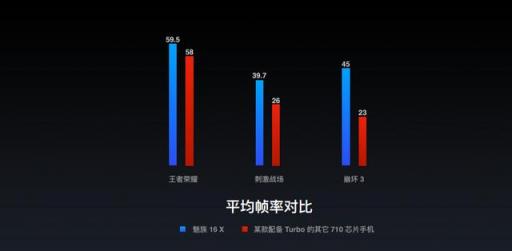 鱼与熊掌不可兼得？魅族16X：颜值和性能我全都要