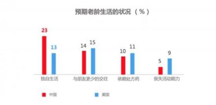 招商信诺人寿发布中国老龄化新洞察