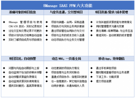 8Manage 项目云重磅发布，聚焦企业数字化升级