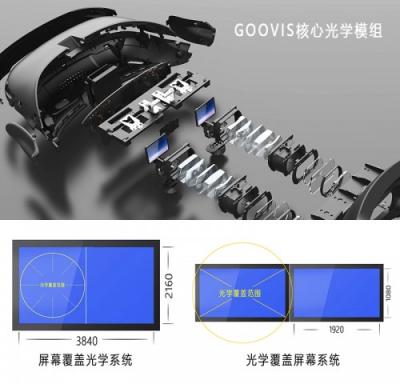 VR观影设备价格下行，GOOVIS凭什么持续走高