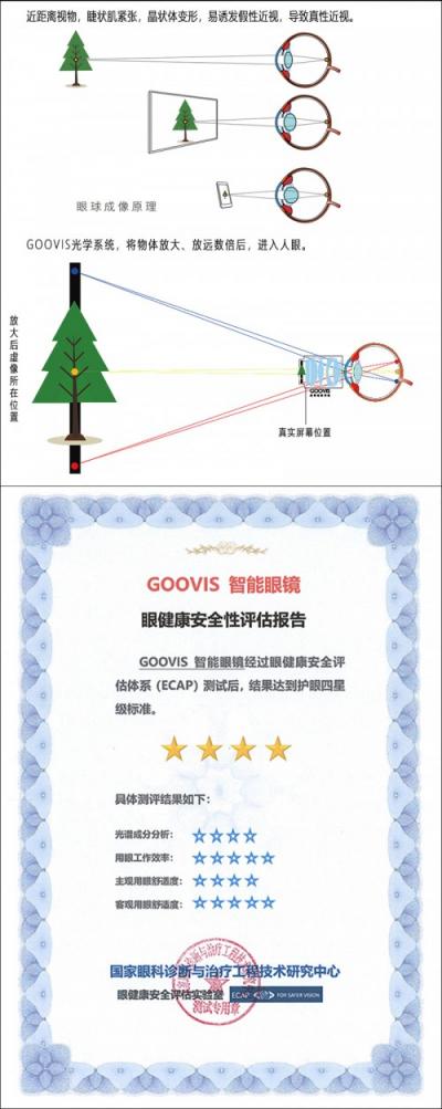 VR观影设备价格下行，GOOVIS凭什么持续走高