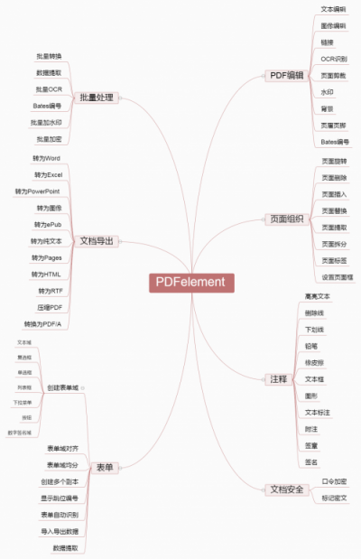 谁才是PDF编辑高手？