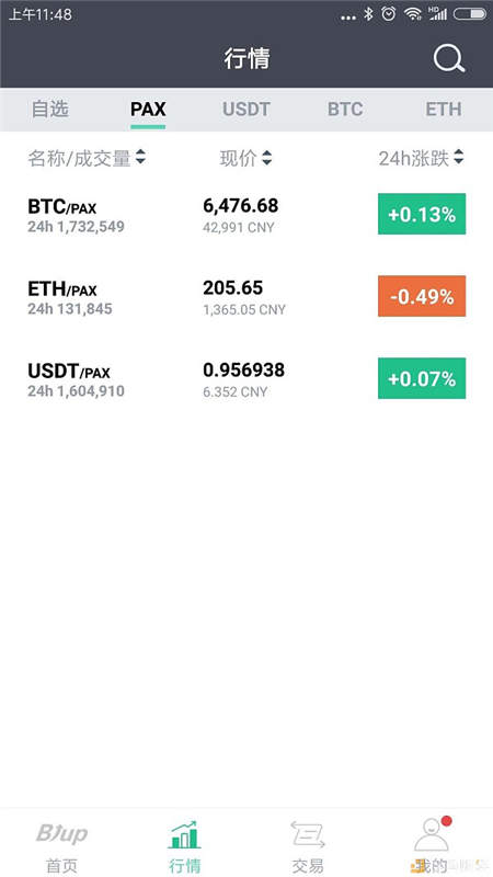 USDT稳定难续 首个PAX交易专区上线BiUP