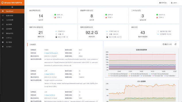 沃趣新品QFusion发布,助力数据库云平台建设走向云原生时代