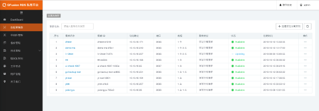 沃趣新品QFusion发布,助力数据库云平台建设走向云原生时代