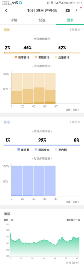 美女跑友体验2018新款21k智能超轻跑鞋