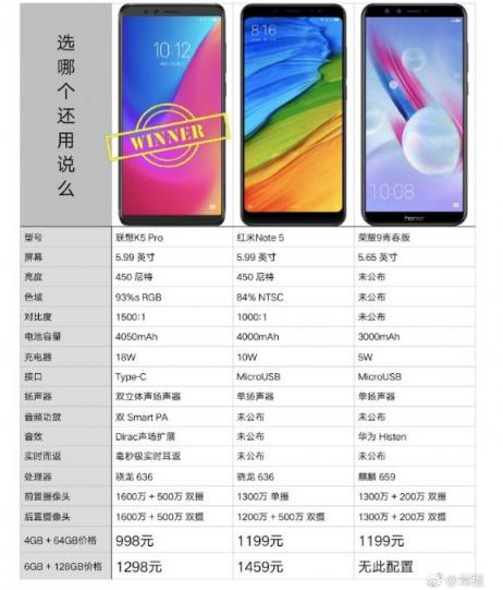 千元影霸联想K5 Pro震撼来袭，娱乐党选哪个还用说吗？