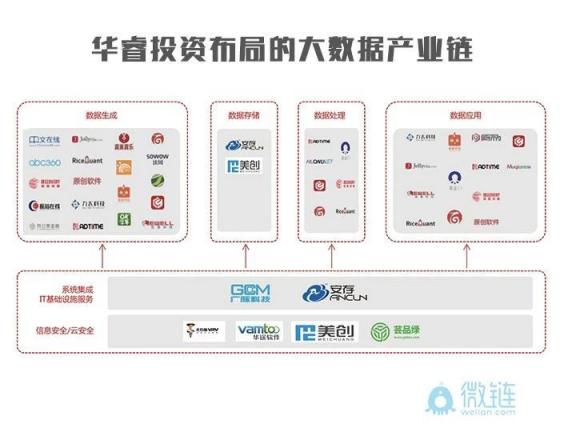 华睿投资：抓住产业链关键技术节点才是硬道理华睿投资机构品牌周