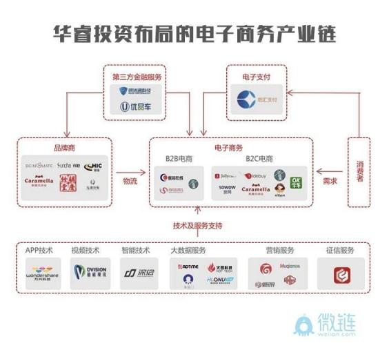 华睿投资：抓住产业链关键技术节点才是硬道理华睿投资机构品牌周