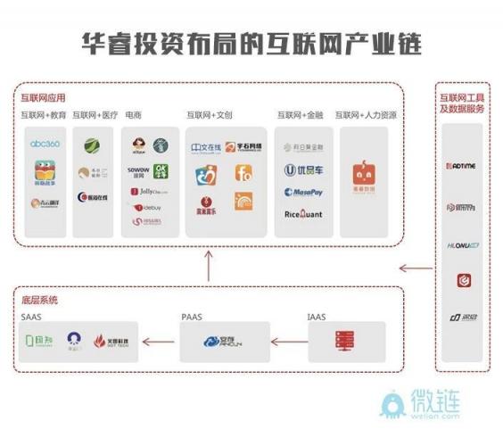 华睿投资：抓住产业链关键技术节点才是硬道理华睿投资机构品牌周