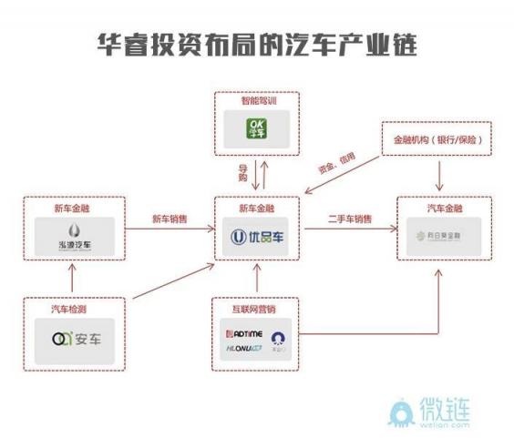 华睿投资：抓住产业链关键技术节点才是硬道理华睿投资机构品牌周