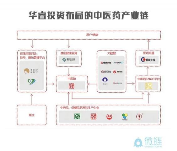 华睿投资：抓住产业链关键技术节点才是硬道理华睿投资机构品牌周