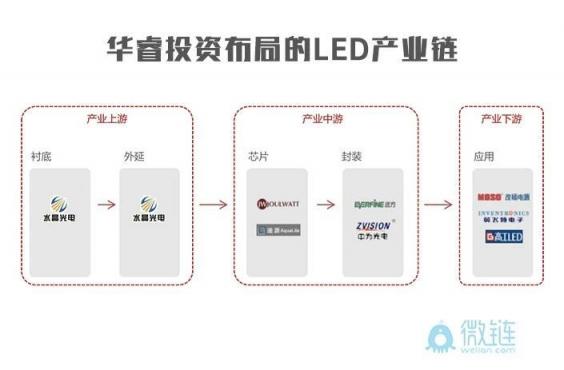 华睿投资：抓住产业链关键技术节点才是硬道理华睿投资机构品牌周