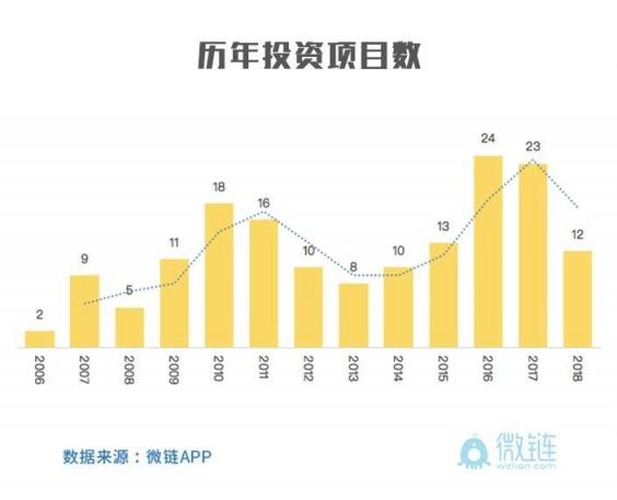 华睿投资：抓住产业链关键技术节点才是硬道理华睿投资机构品牌周