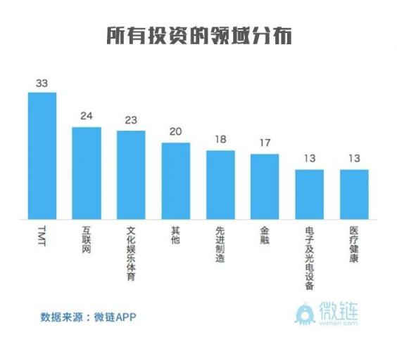 华睿投资：抓住产业链关键技术节点才是硬道理华睿投资机构品牌周