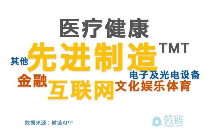 华睿投资：抓住产业链关键技术节点才是硬道理华睿投资机构品牌周