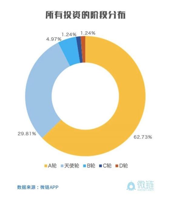 华睿投资：抓住产业链关键技术节点才是硬道理华睿投资机构品牌周