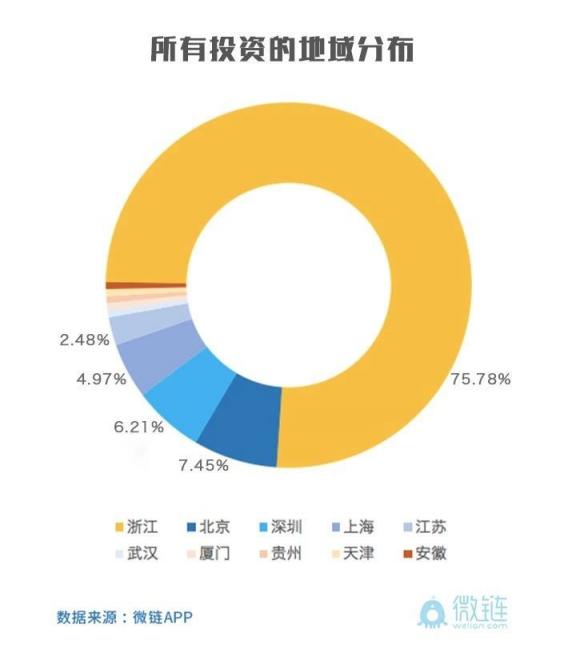 华睿投资：抓住产业链关键技术节点才是硬道理华睿投资机构品牌周